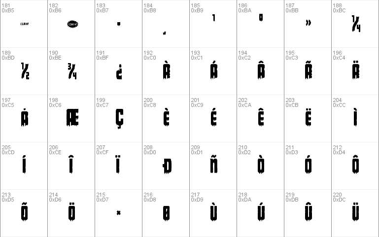 Deathblood Condensed