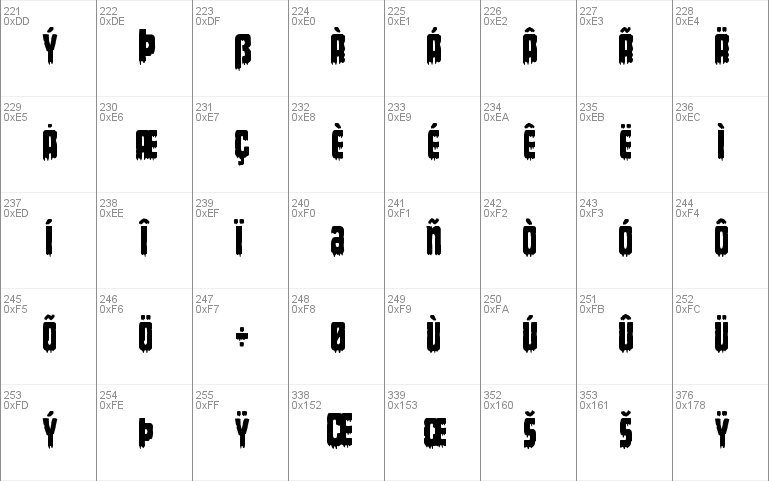 Deathblood Condensed