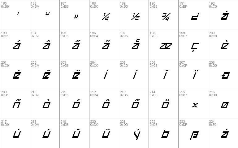 Delta Ray Condensed Italic