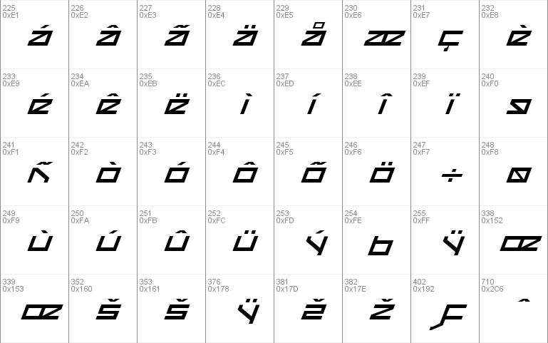 Delta Ray Expanded Italic