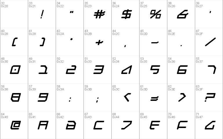 Federapolis Bold Italic