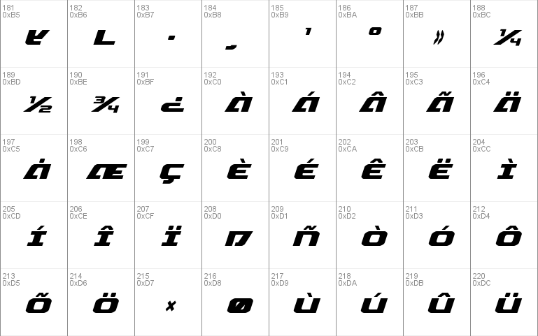 Iapetus Condensed Italic