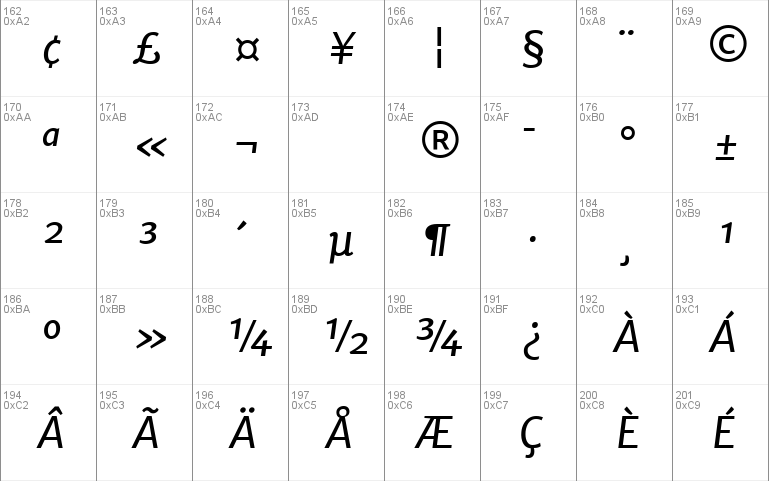 Merriweather Sans