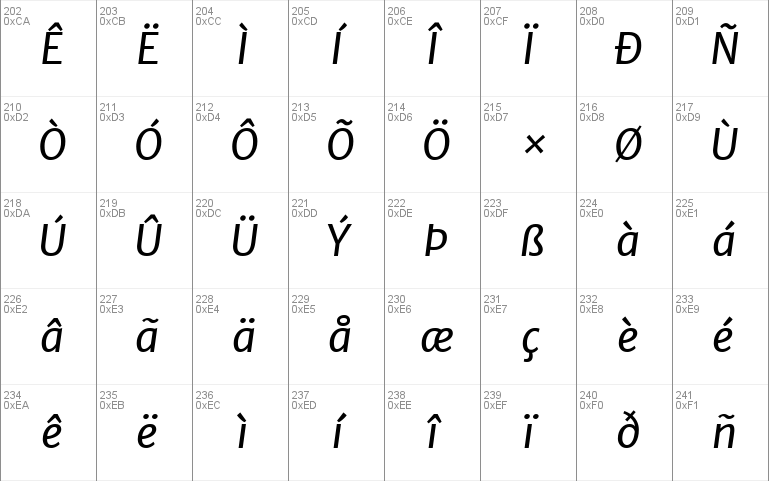 Merriweather Sans