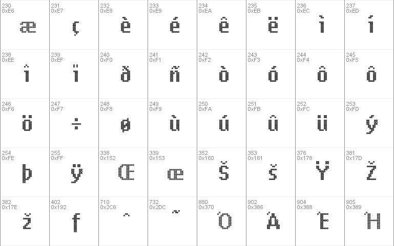 Ring Matrix