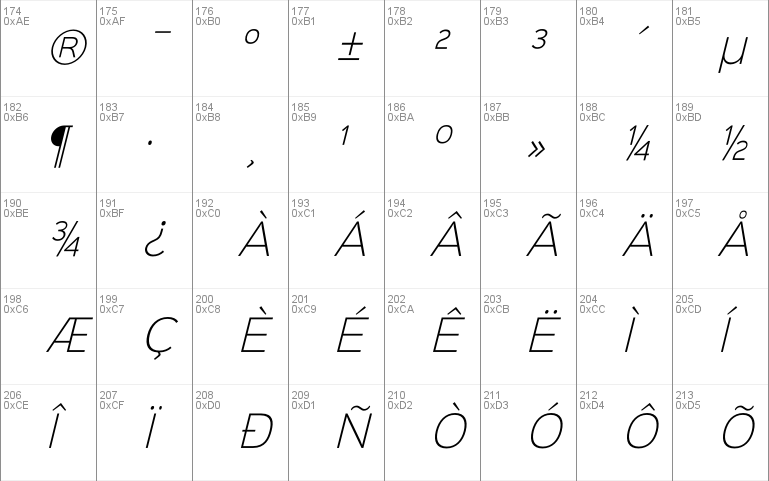 Sinkin Sans 200 X Light Italic