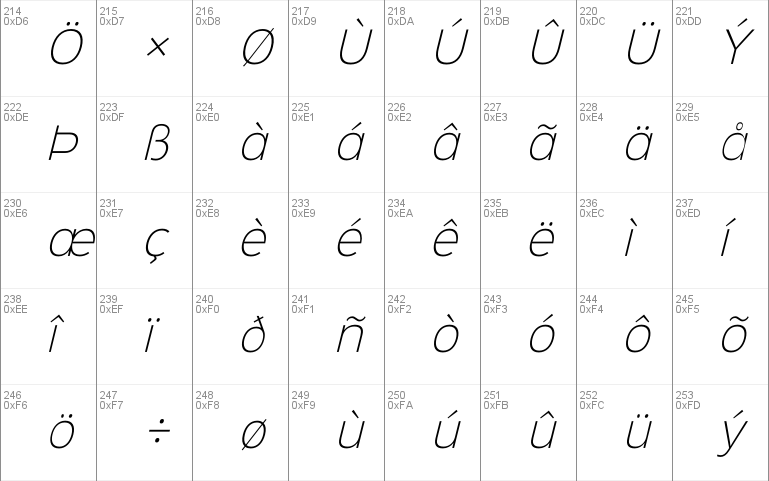 Sinkin Sans 200 X Light Italic