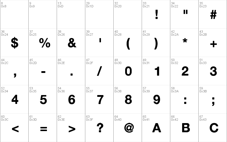 Alte Haas Grotesk