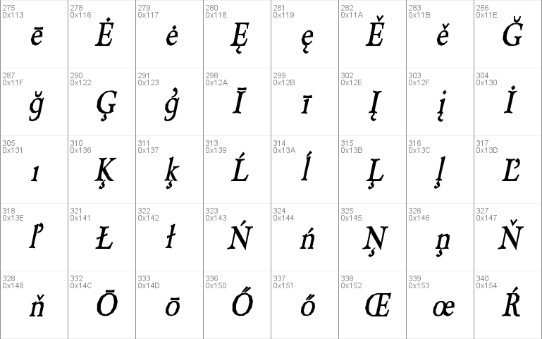 Berylium