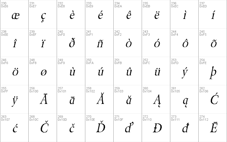 Berylium