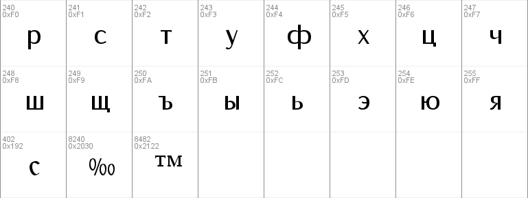 Bulgarian Palatia