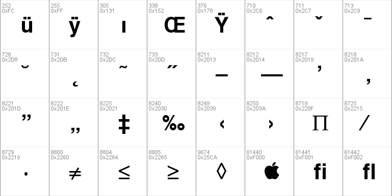 HeFractions