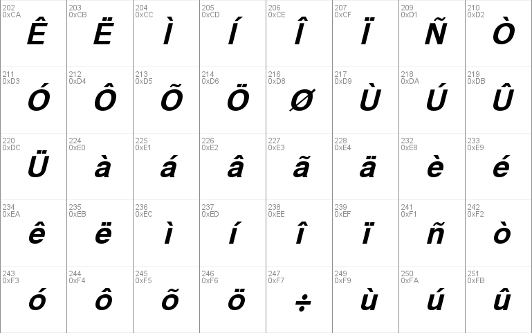 HeFractions