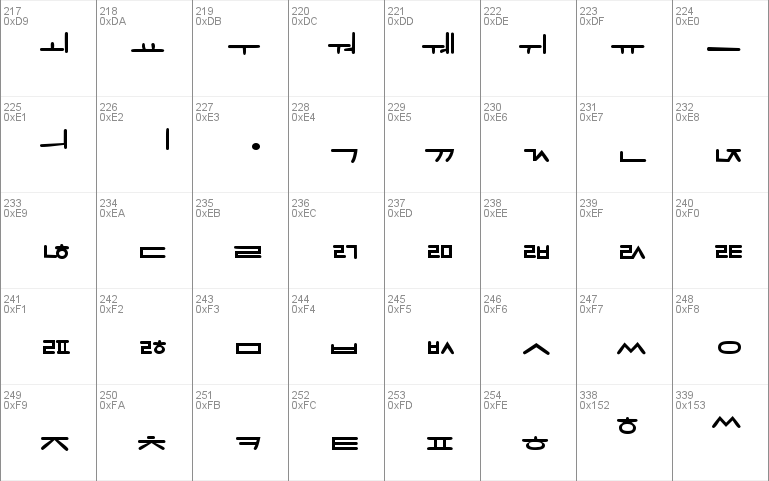 KoreanModernSSK