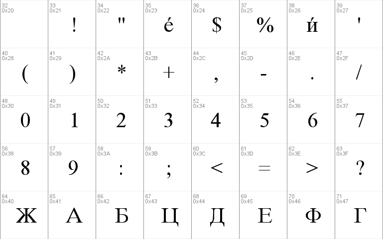 Macedonian Tms