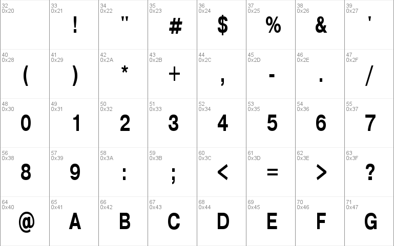 Pragmatica Condensed