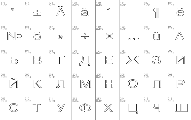 Pragmatica HW