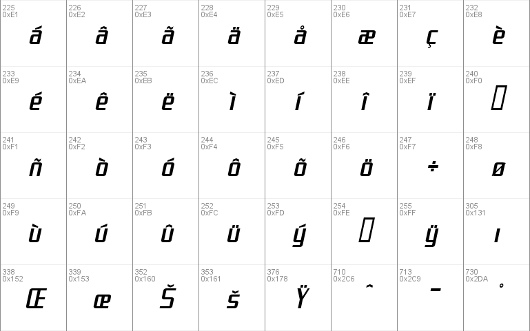 SF Theramin Gothic Condensed