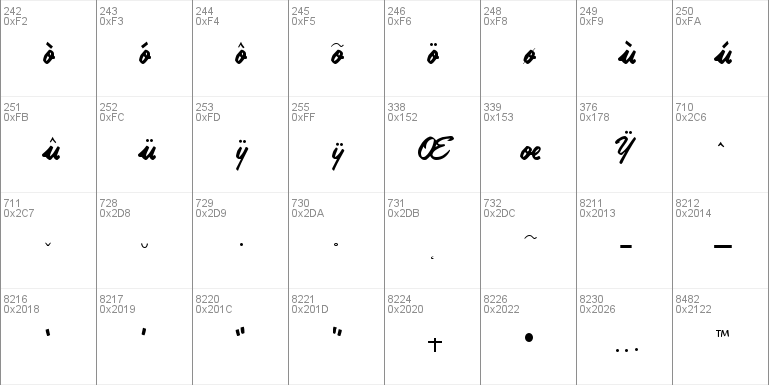 Tamte Semi-Script