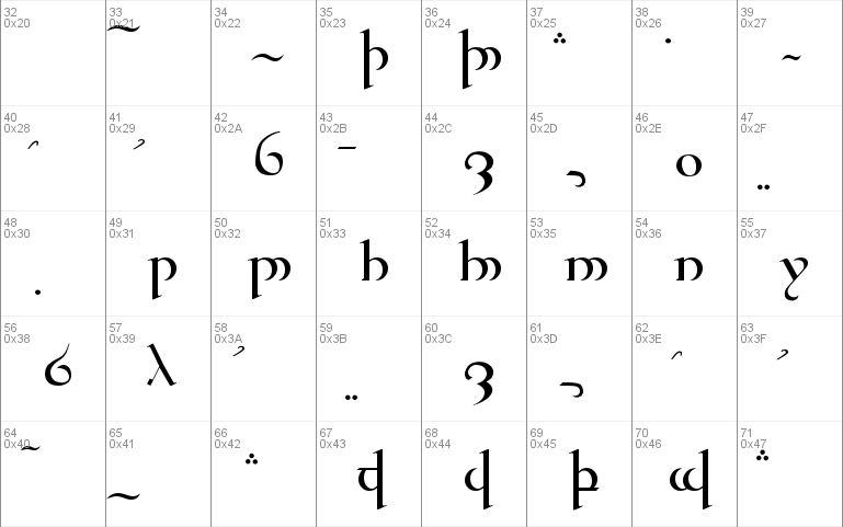 Tengwar Quenya