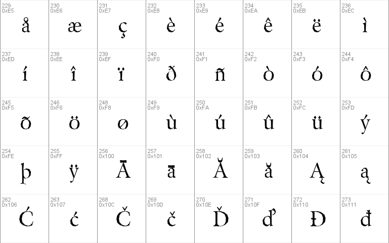 Berylium