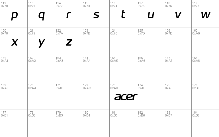 Acer Supplement