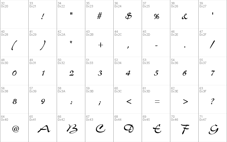 Airfoil Script Ssk