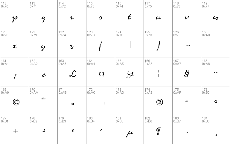 Airfoil Script Ssk