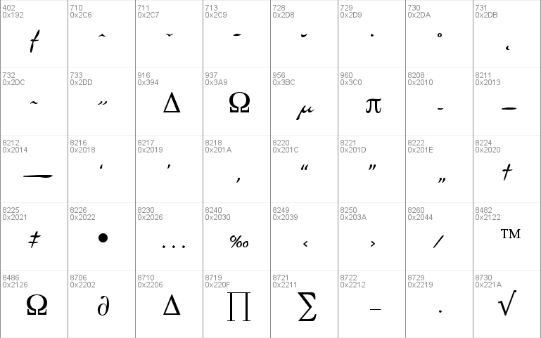 Airfoil Script Ssk