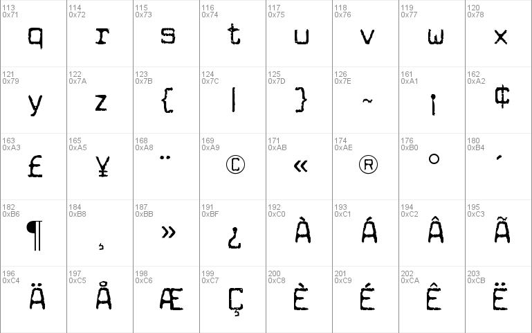 Cuomotype