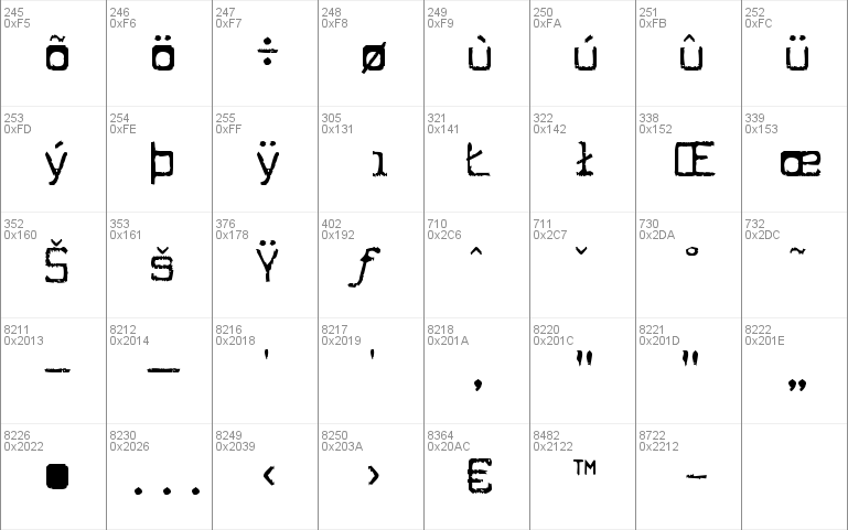 Cuomotype