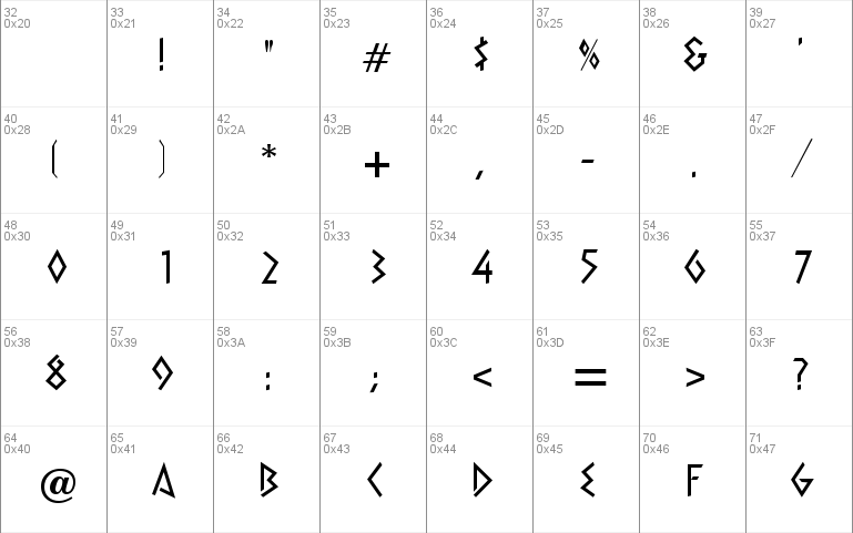 Inscript DB