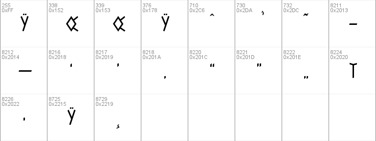 Inscript DB