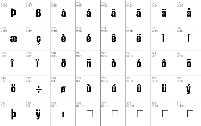 Palindrome Condensed SSi