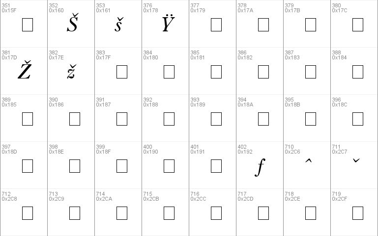 Partition SSi