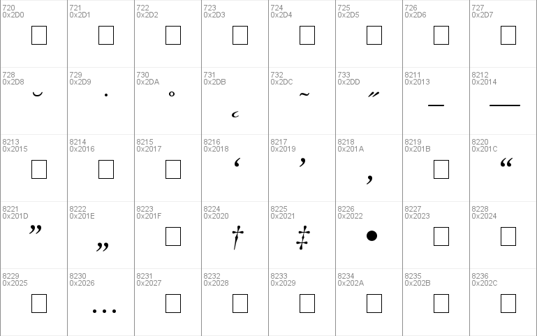 Partition SSi