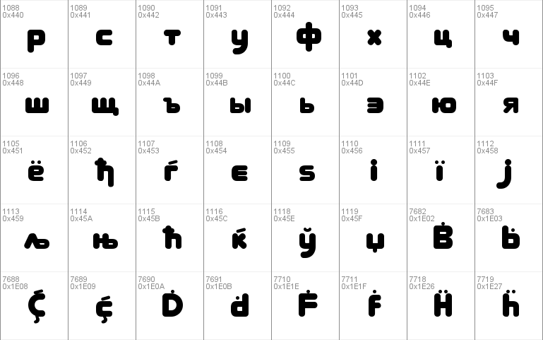 RoundFit Lowercase Extended