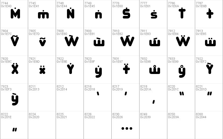 RoundFit Lowercase Extended