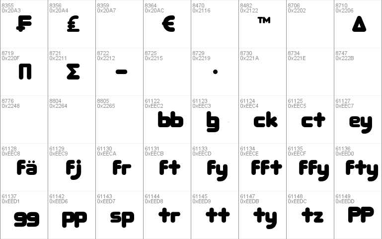 RoundFit Lowercase Extended