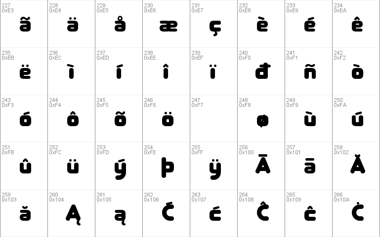 RoundFit Lowercase Extended