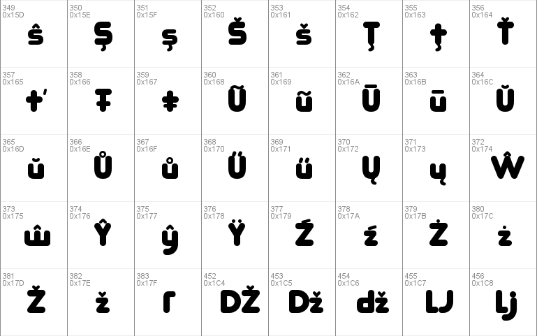 RoundFit Lowercase Extended