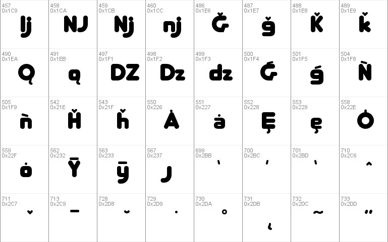 RoundFit Lowercase Extended