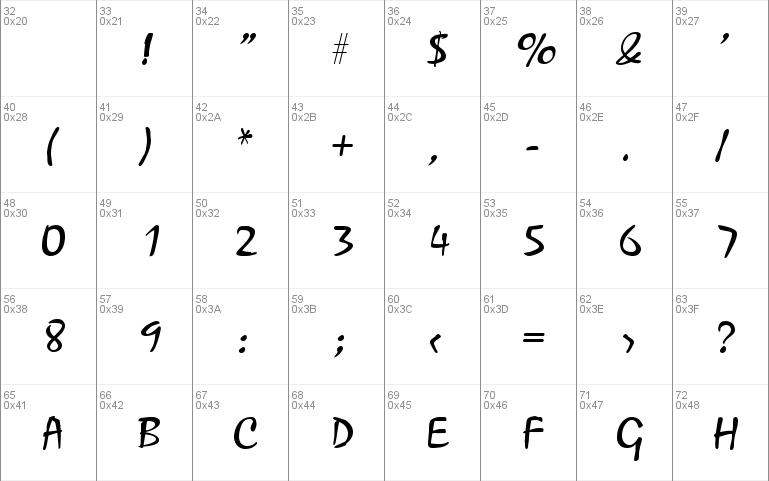 Script-M730