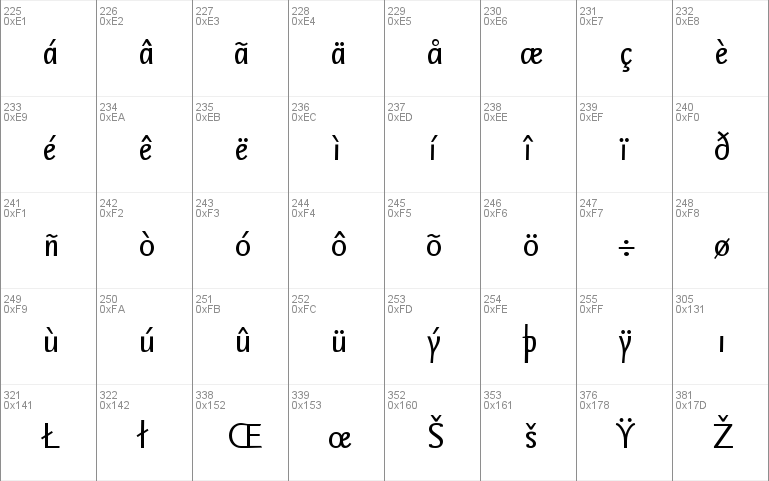 SeriaSansLf-Italic