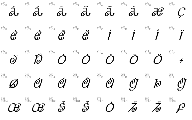 The Shire Condensed Italic