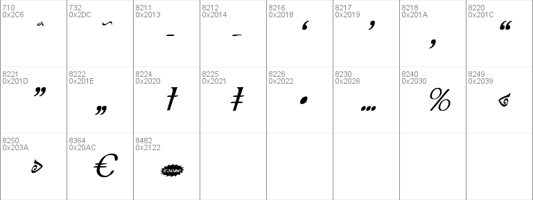 The Shire Condensed Italic