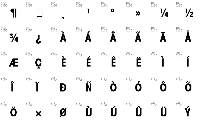 Trendex Condensed SSi