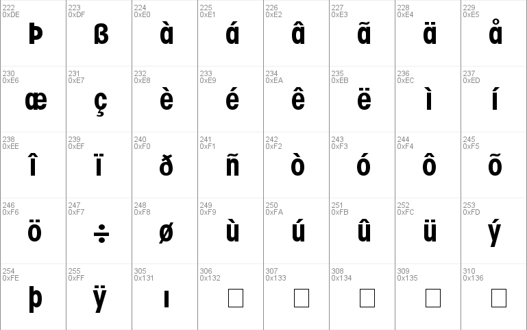 Trendex Condensed SSi