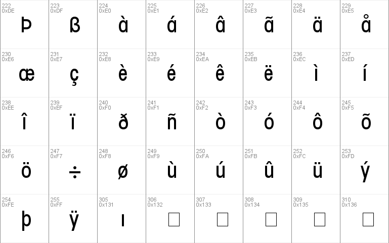 Trendex Light Condensed SSi