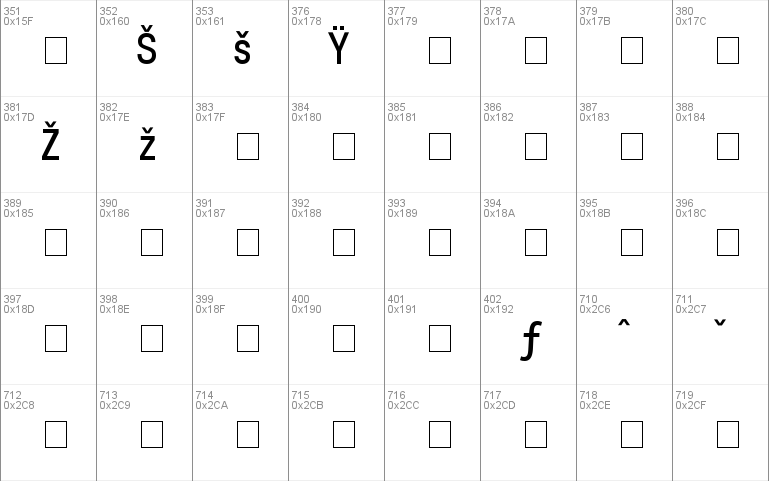 Trendex Light Condensed SSi